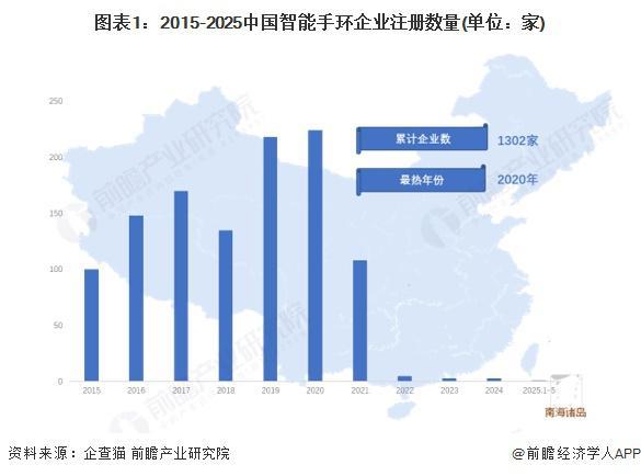 金岭速配 2025年中国智能手环发展现状分析：品牌出海发展势头迅猛