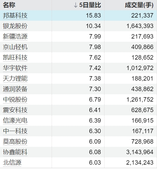 财惠赚 春风动力：控股股东等拟减持不超2%股份